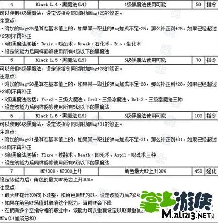 IOS最终幻想5职业介绍 选择最强职业组合吧