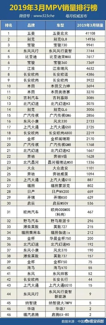 2019年4月汽车销量排行是怎样的?