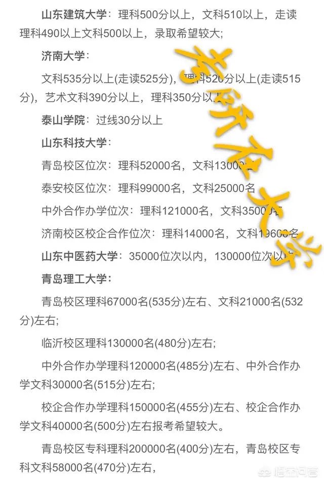 2018年山东各个大学的高考分数线是多少?