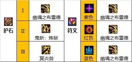 dnf110级版本鬼泣怎么加点 2023鬼泣加点推荐