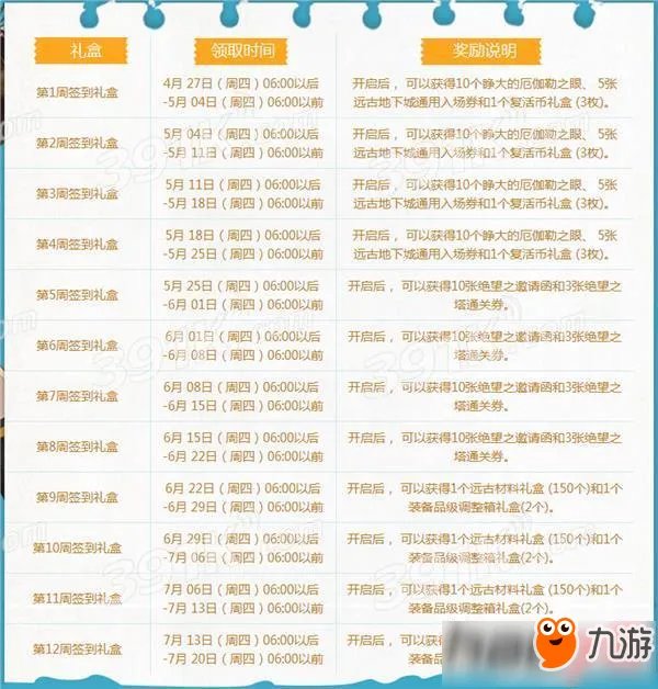 《DNF》最新签到活动官网地址 DNF签到送深渊票奖励