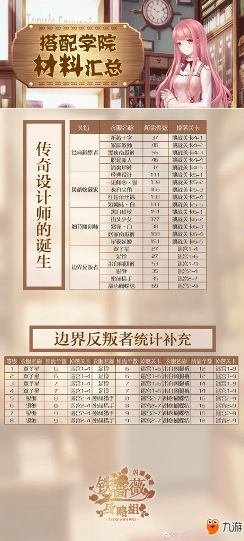 《闪耀暖暖》搭配学院材料有哪些 搭配学院材料介绍