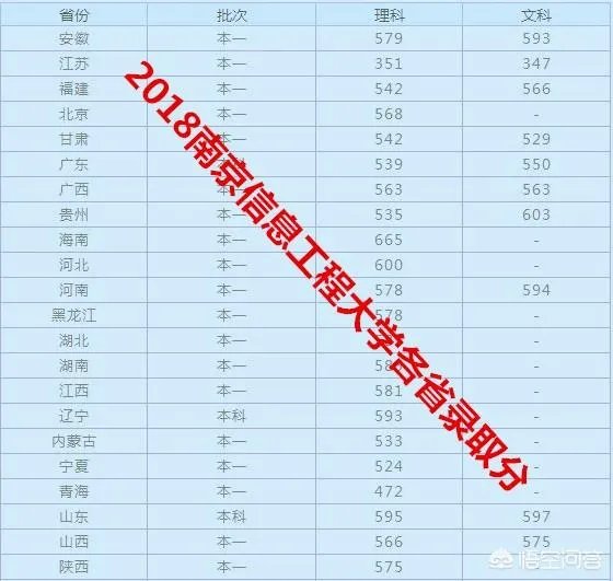 南京信息工程大学怎么样?
