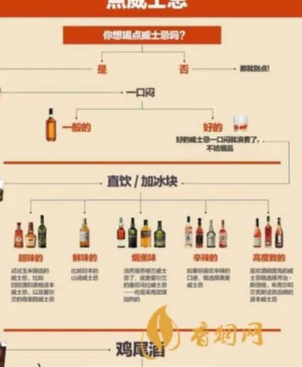威士忌一瓶多少钱?知晓价格,享受品质