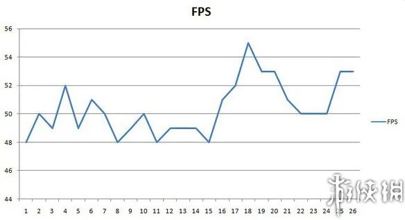 国产Steam主机芒果玩加评测 大型游戏的简便方案