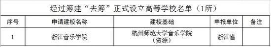 蓝翔技校改名蓝翔技师学院,还有哪些学校改了名?
