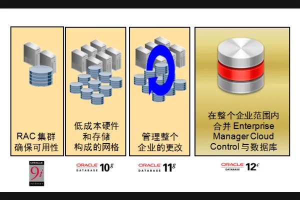 oracle11g和12c有什么区别?