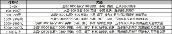 《自由之战2》停服及补偿公告