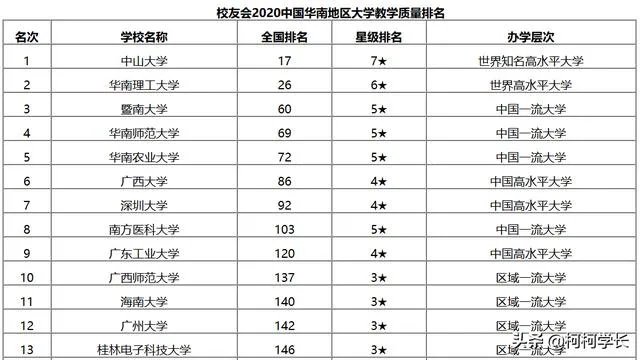 广西大学怎么样?