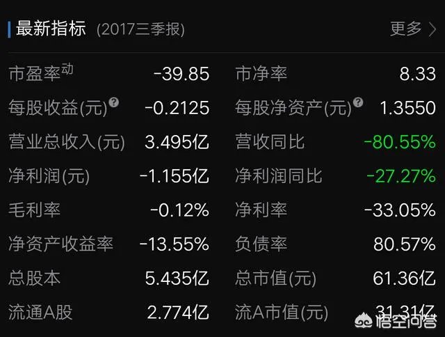 ST华泽什么时候能抄底？