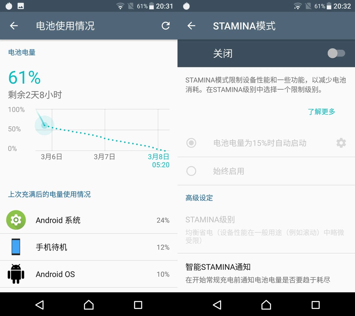 索尼xperia z1测评（骁龙800处理器+3000毫安电池是不是很牛）