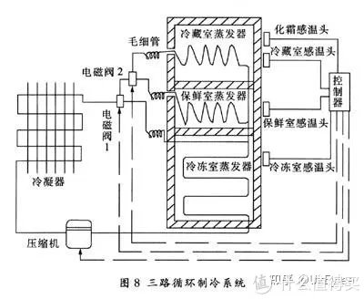 博世冰箱怎么样