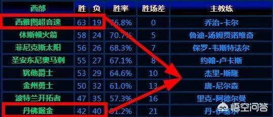 NBA历史上出现过几次黑八奇迹?