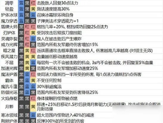魔渊之刃魔盘图表怎么样 魔盘组合汇总
