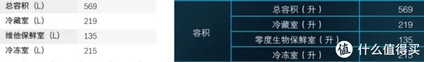 博世冰箱怎么样