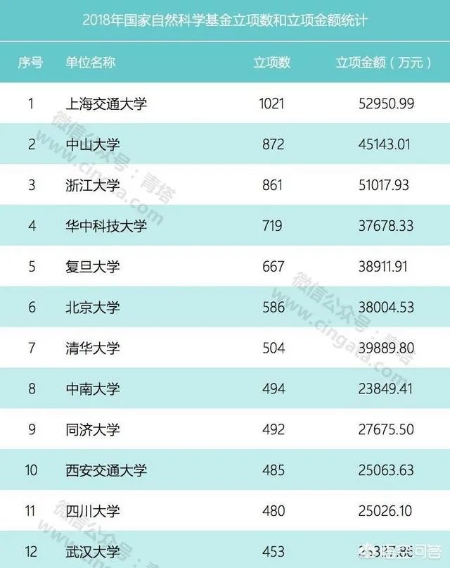 南京信息工程大学怎么样?