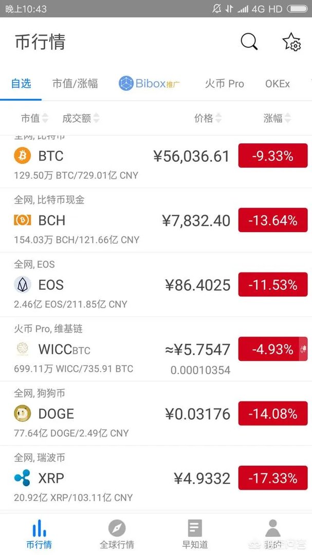 今日比特币暴跌了可能是什么原因?
