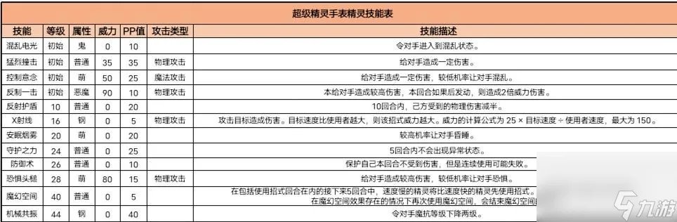 超级精灵手表暗影骨龙技能怎么 暗影骨龙技能玩法详解