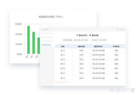 有什么好用的电销软件推荐吗?