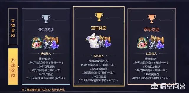 梦幻西游全民pk赛来临,参与赛事有哪些是我们值得注意的地方呢?
