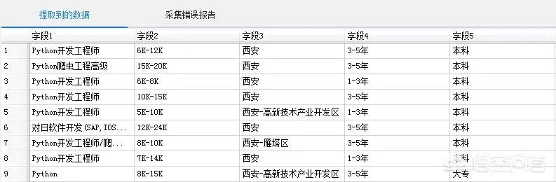 采集软件哪个好用呢?