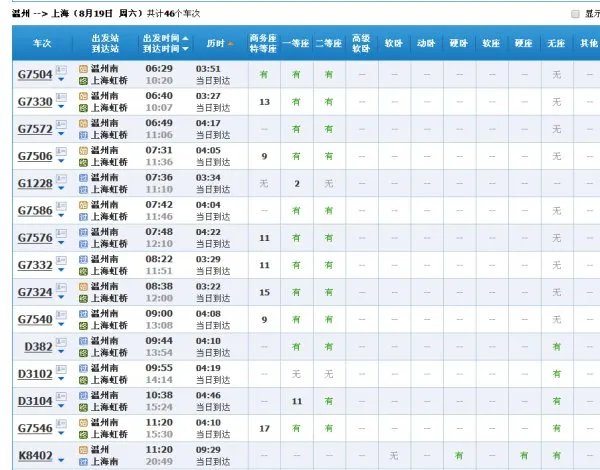 温州到上海火车