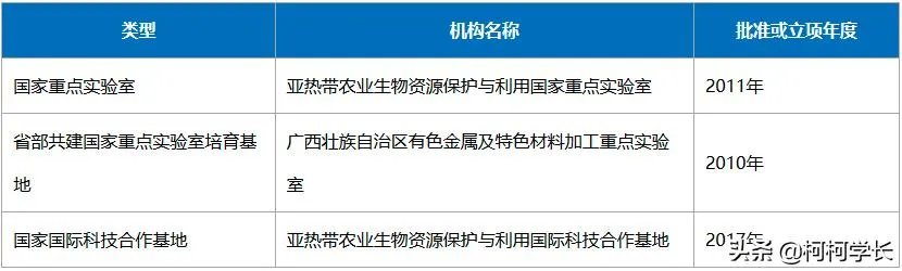 广西大学怎么样?