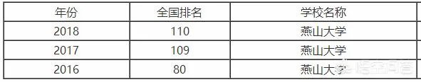 燕山大学怎么样