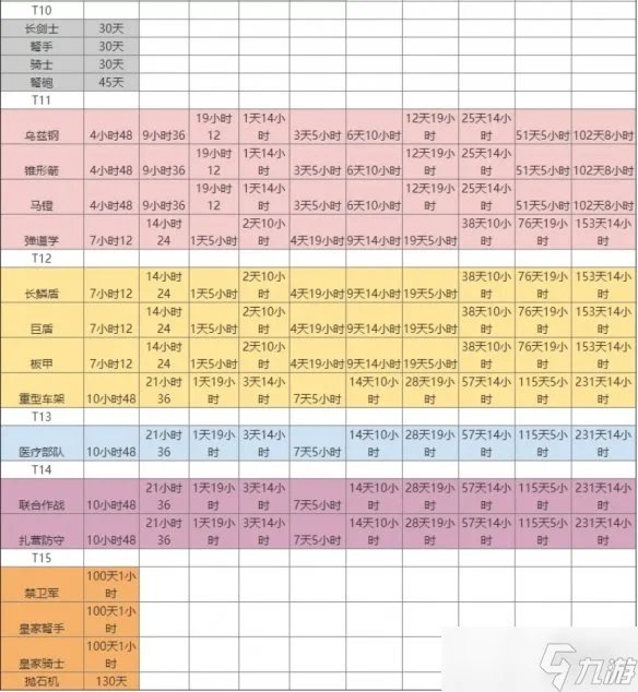 《万国觉醒》新手攻略大全 新手入门攻略