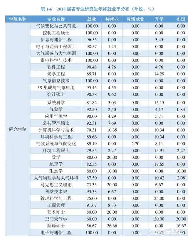 南京信息工程大学怎么样?