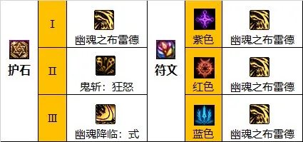 dnf110级鬼泣技能怎么加点 2023鬼泣技能加点推荐