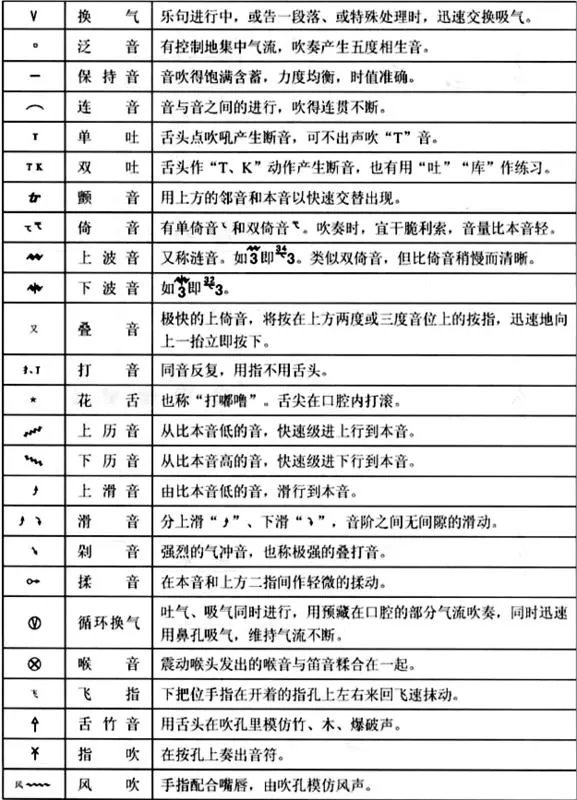 笛子谱怎么看?
