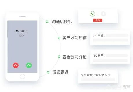 有什么好用的电销软件推荐吗?
