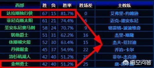 NBA历史上出现过几次黑八奇迹?