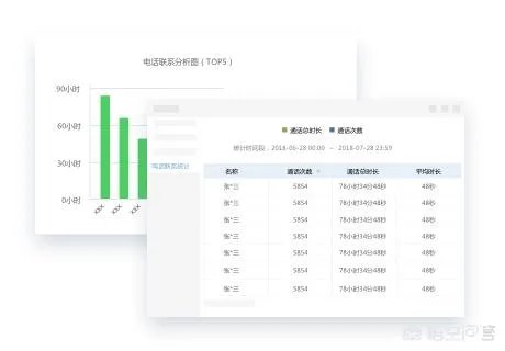 有什么好用的电销软件推荐吗?