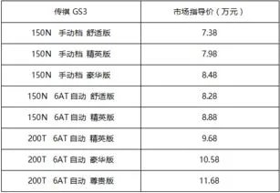 揭秘!成都车展2021时间表最新公布