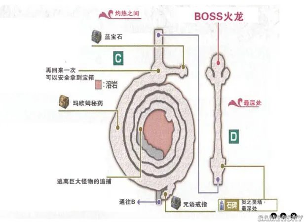《伊苏7》全收集地图与流程攻略 武器道具入手方法及合成素材全解