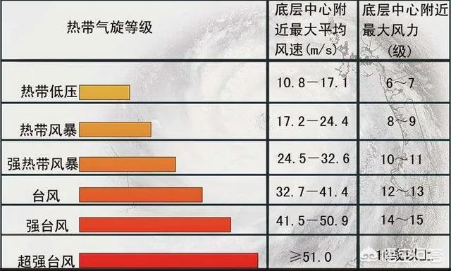 第3号台风森拉克会登陆海南吗?