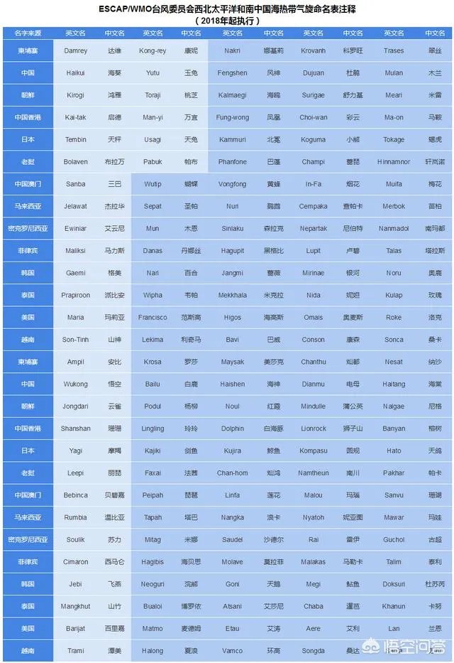 第3号台风森拉克会登陆海南吗?