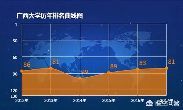 广西大学怎么样?