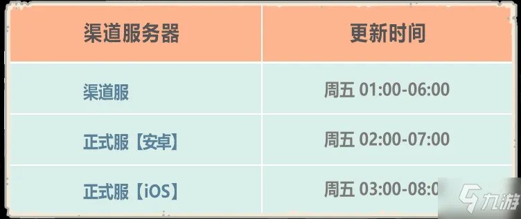 《最强蜗牛》4月1日更新内容 新增爱心明信片功能