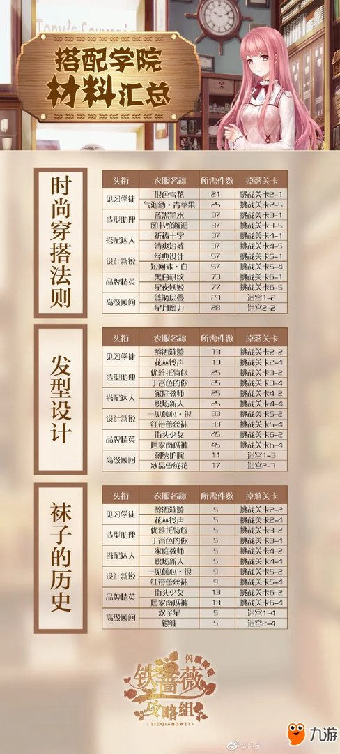 《闪耀暖暖》搭配学院材料有哪些 搭配学院材料介绍