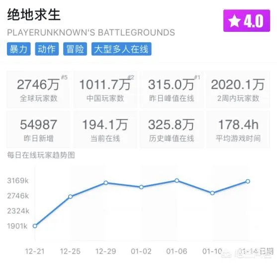绝地求生国服什么时候可以预约,在哪预约?