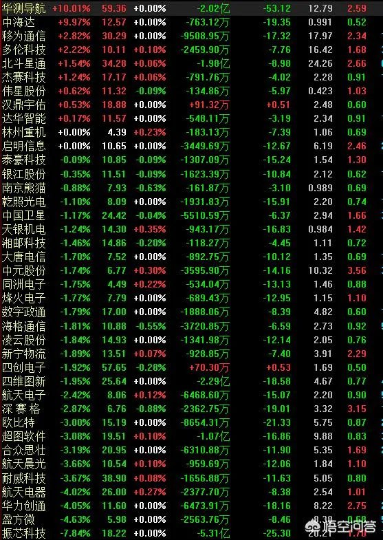 北斗APP和北斗导航有什么关系呢?