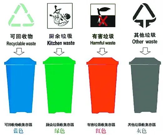 4个垃圾桶标志图片