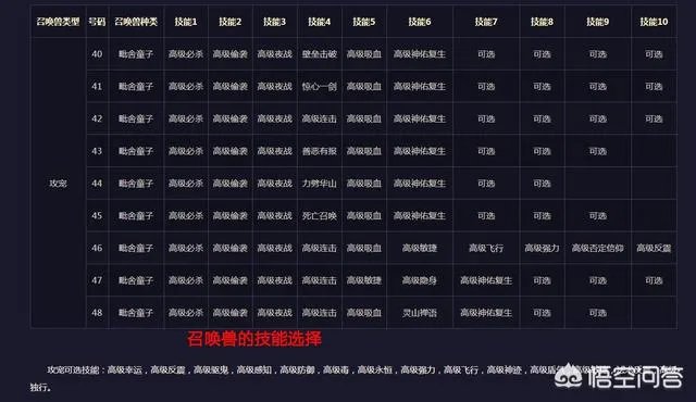 梦幻西游全民pk赛来临,参与赛事有哪些是我们值得注意的地方呢?