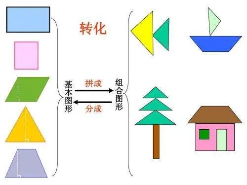组合图形的面积