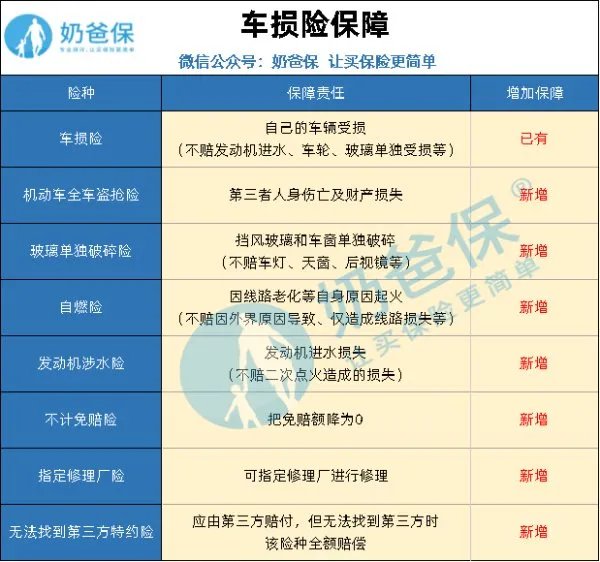车险综合改革来了,今年的车险改革有哪些?