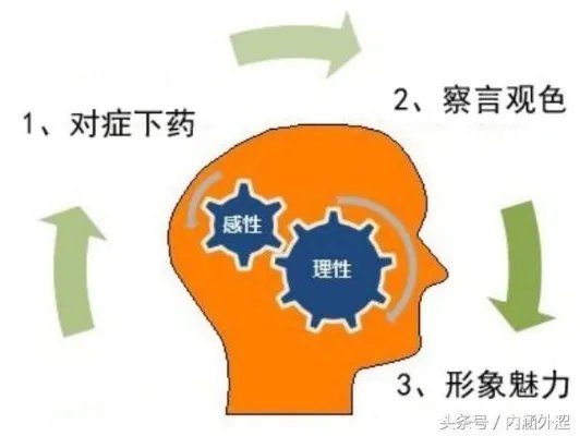 如何察言观色？