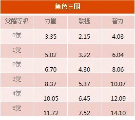 《航海王-启航》新伙伴!公主蔓谢丽暖心登场!